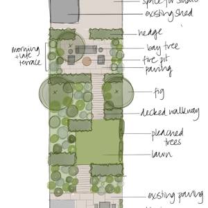 Garden design apps to help you plan your garden | House & Garden