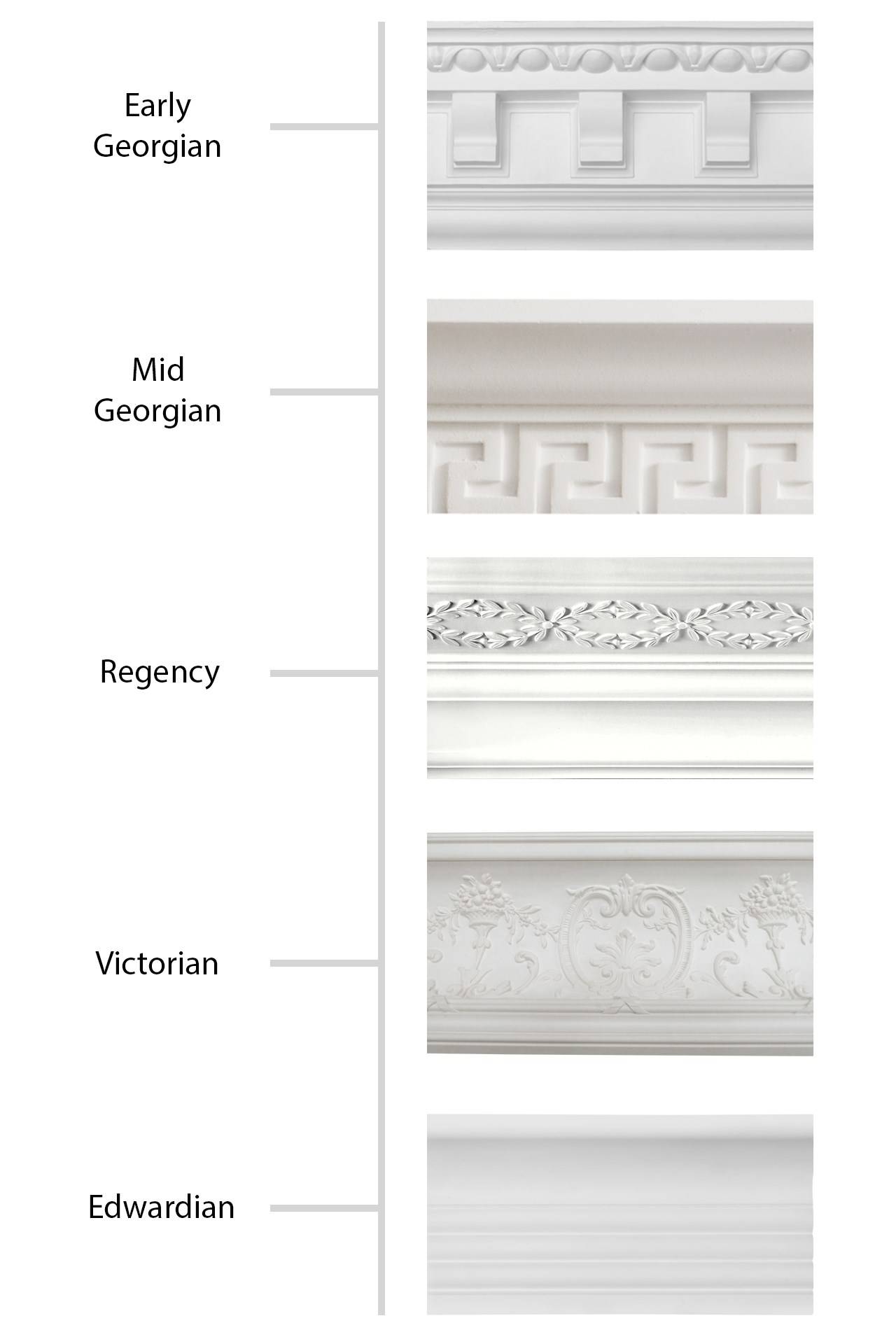How To Choose Decorative Mouldings Architectural Details House