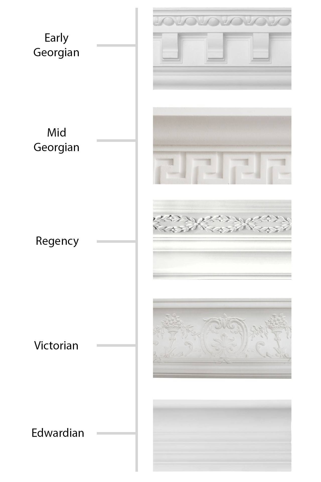 How To Choose Decorative Mouldings Architectural Details